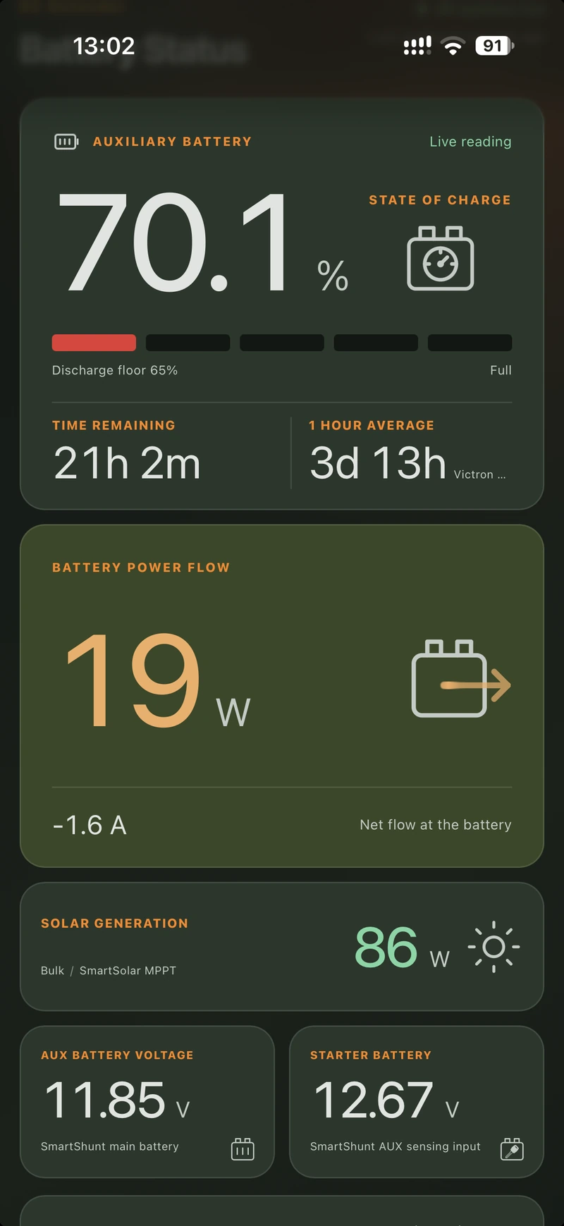 DC Connect on a phone showing battery charge, time remaining, net power flow, solar generation and both battery voltages